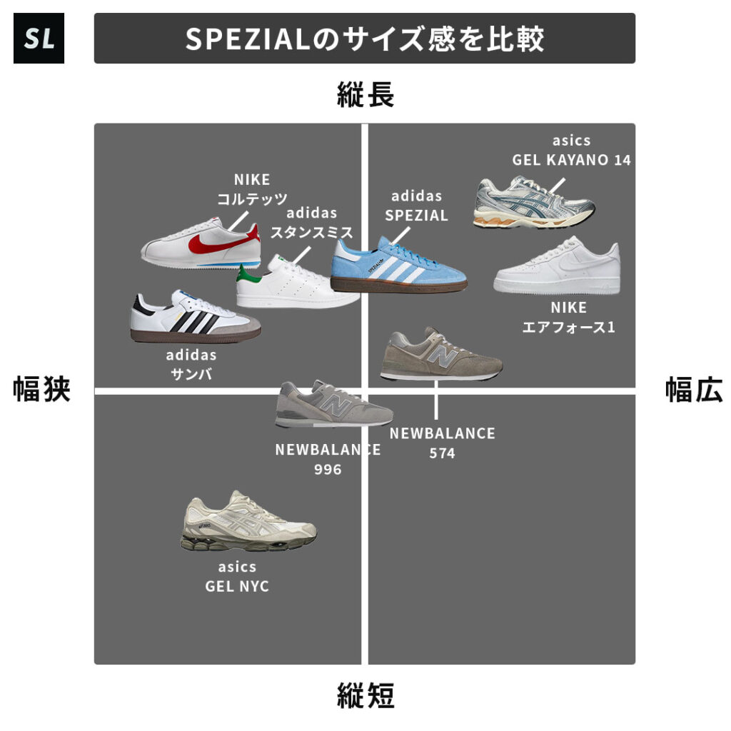 adidasのスペツィアルのサイズチャート