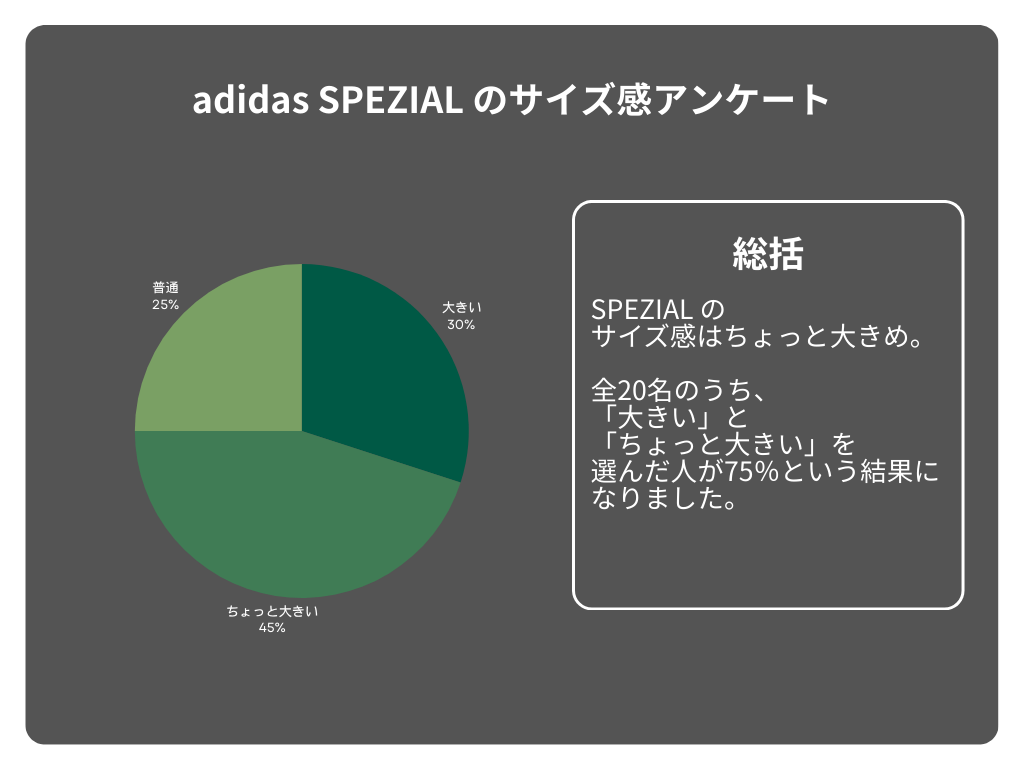 adidasのスペツィアルのサイズ感アンケート結果