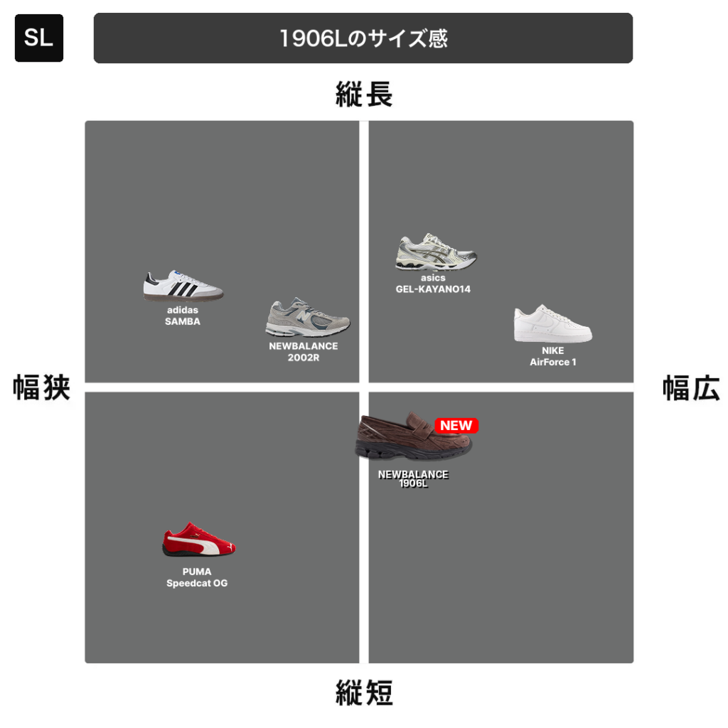 NEWBALANCE(ニューバランス) 1906L ローファーのサイズチャート