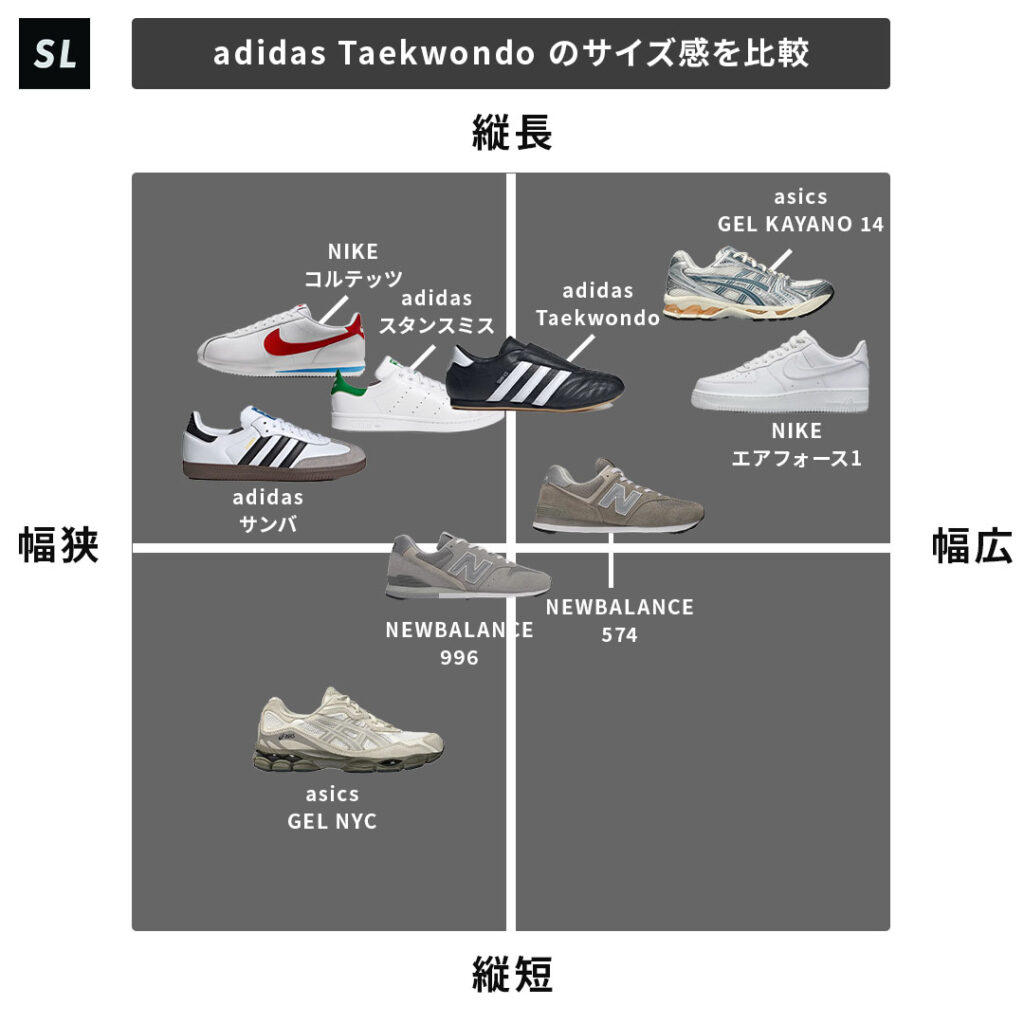 adidas Taekwondoのサイズチャート