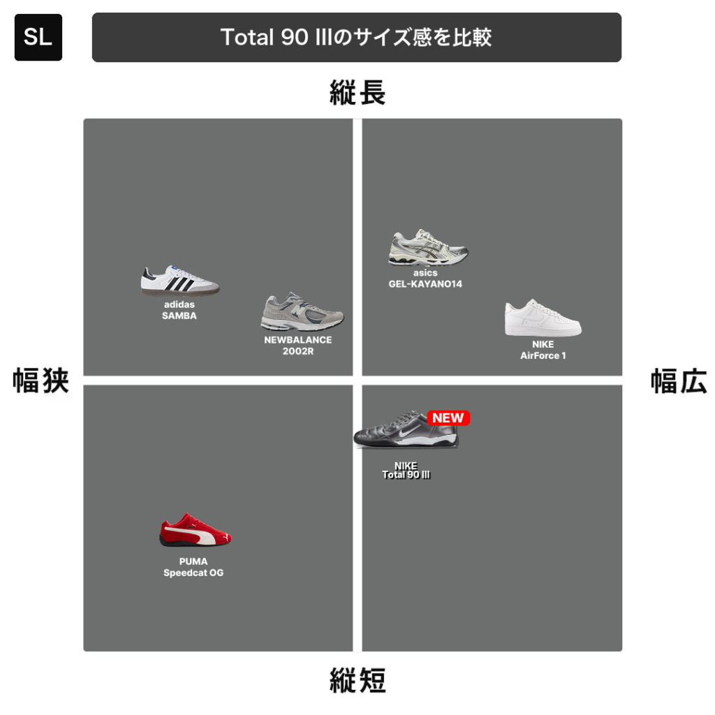 ナイキ トータル 90のサイズチャート
