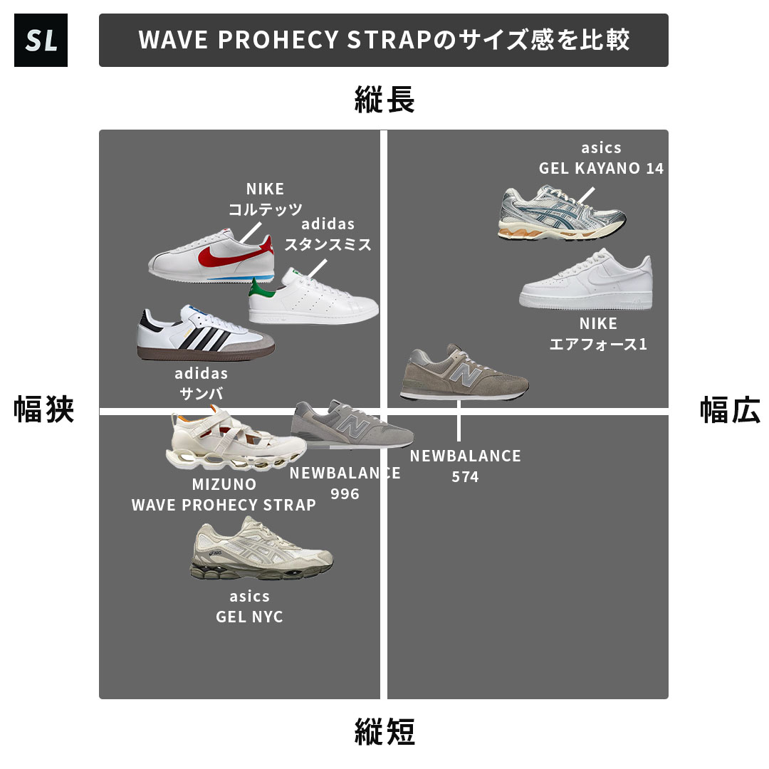 MIZUNO WAVE PROHECY STRAPのサイズチャート