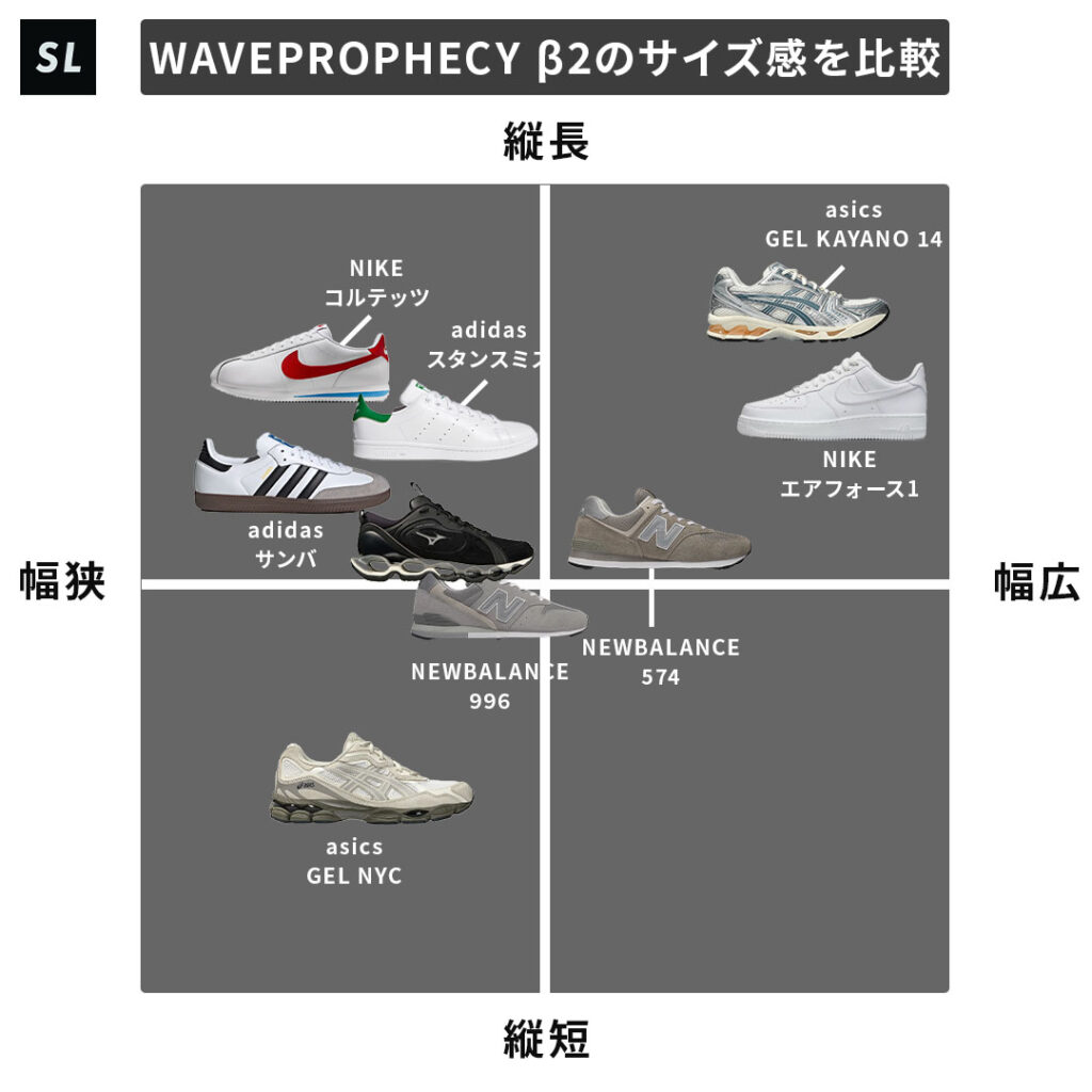 MIZUNO WAVE PROPHECY β2のサイズチャート