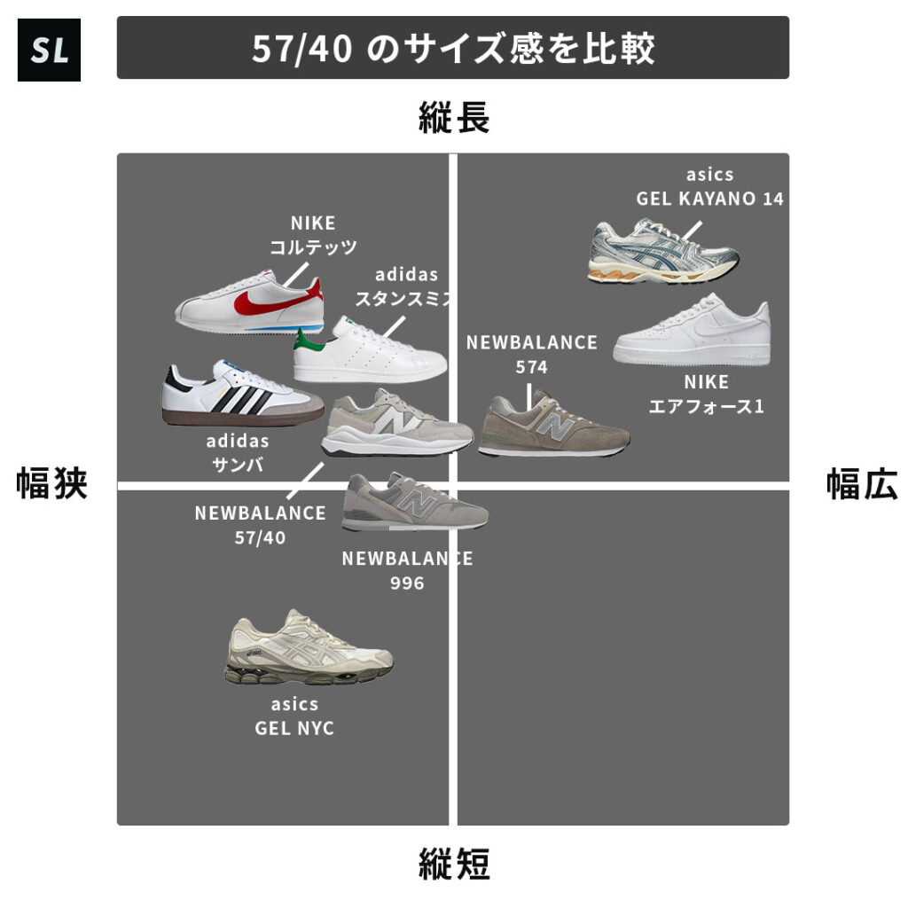 NEWBALANCE 5740のサイズチャート2