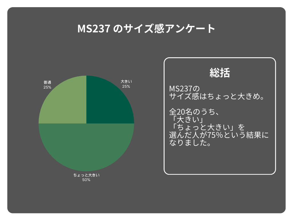 NEWBALANCE MS237のアンケート結果