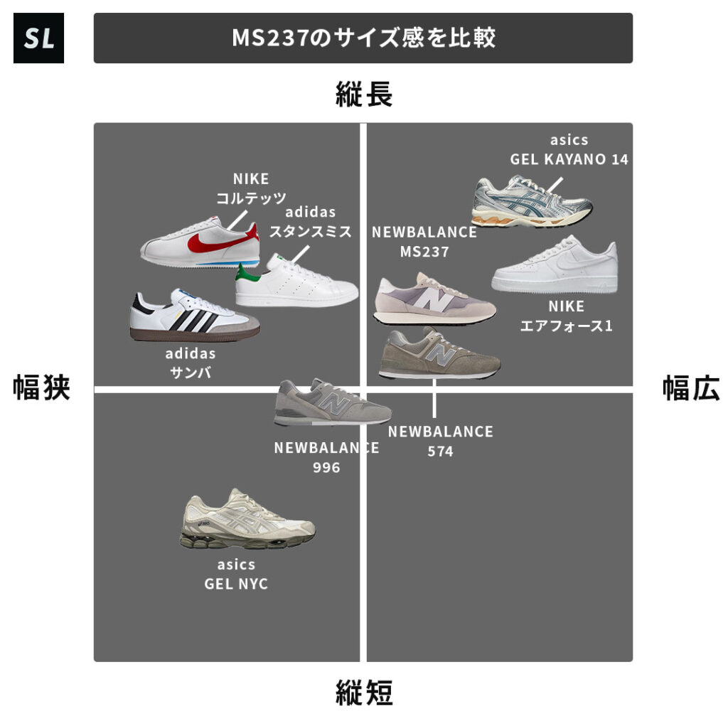 NEWBALANCE MS237のサイズチャート