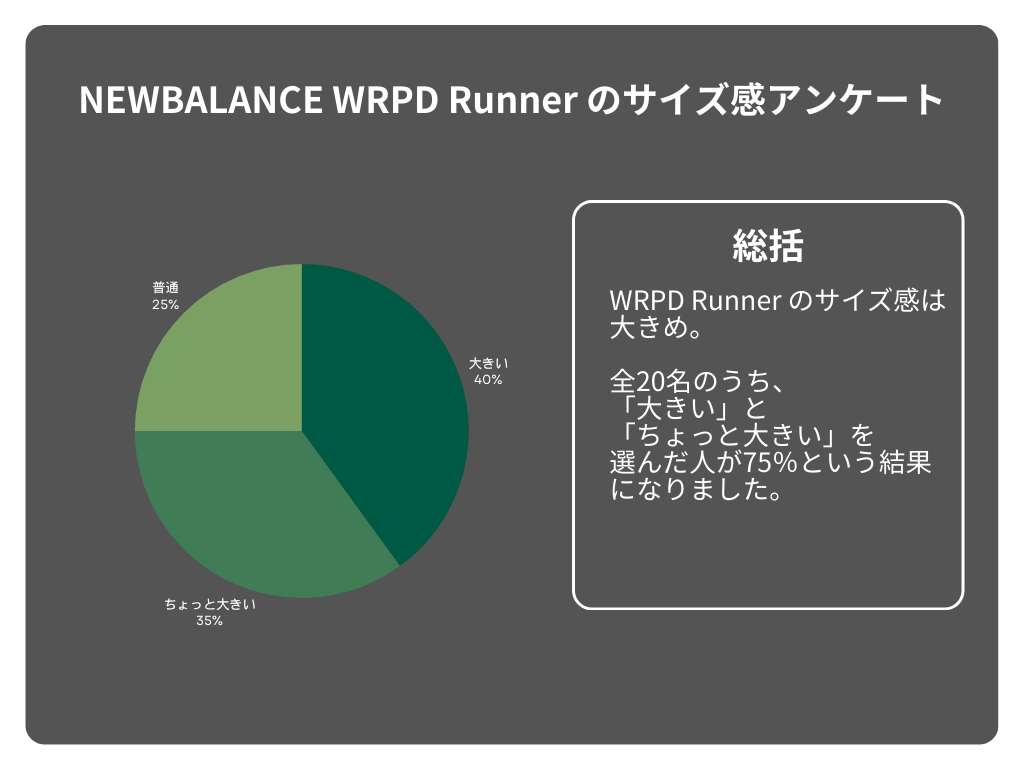 NEWBALANCE WRPD Runnerのアンケート結果2