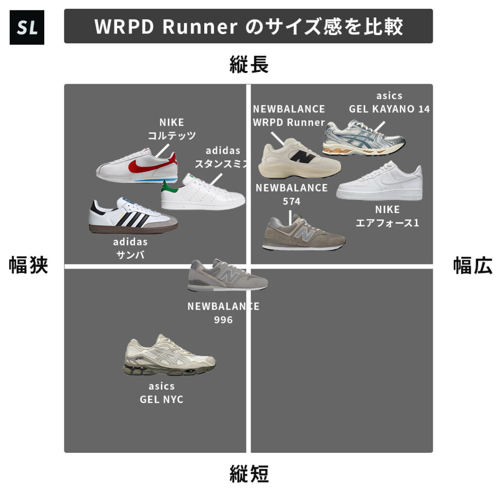 NEWBALANCE WRPD Runnerのサイズチャート