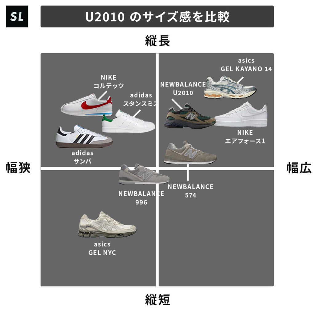 U2010のサイズチャート