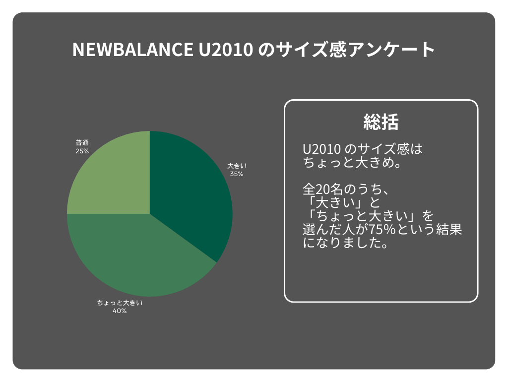 U2010のサイズ感アンケート結果