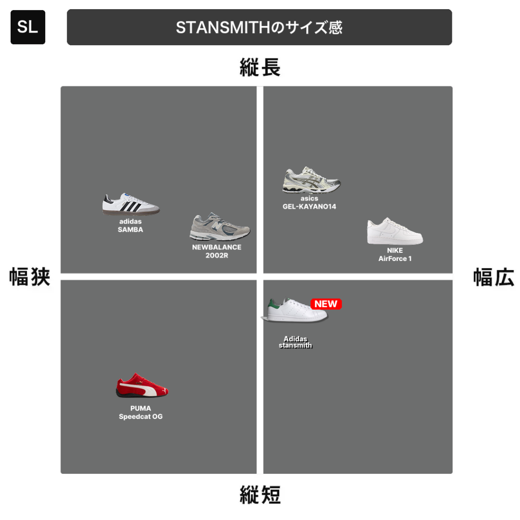 adidas(アディダス) Stansmith(スタンスミス)のサイズチャート