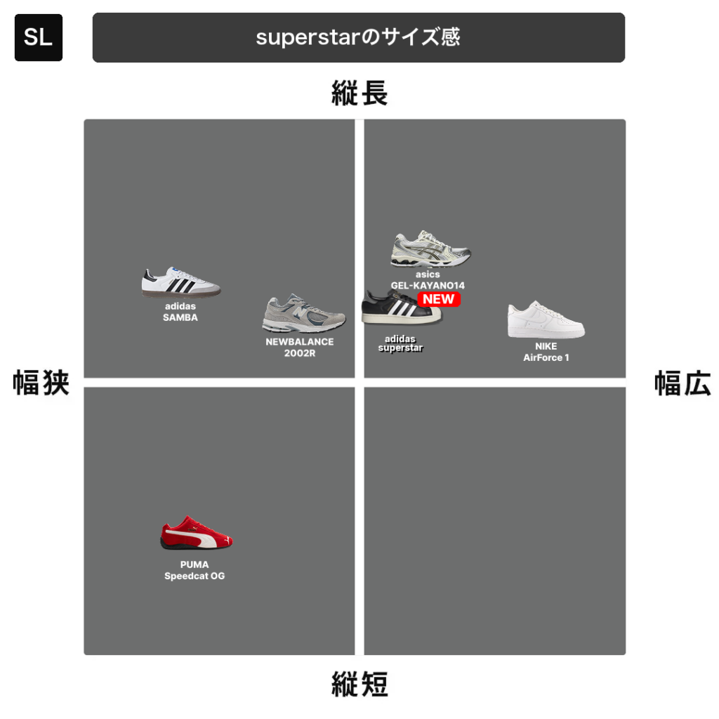 adidas(アディダス) superstar(スーパースター)のサイズ感チャート