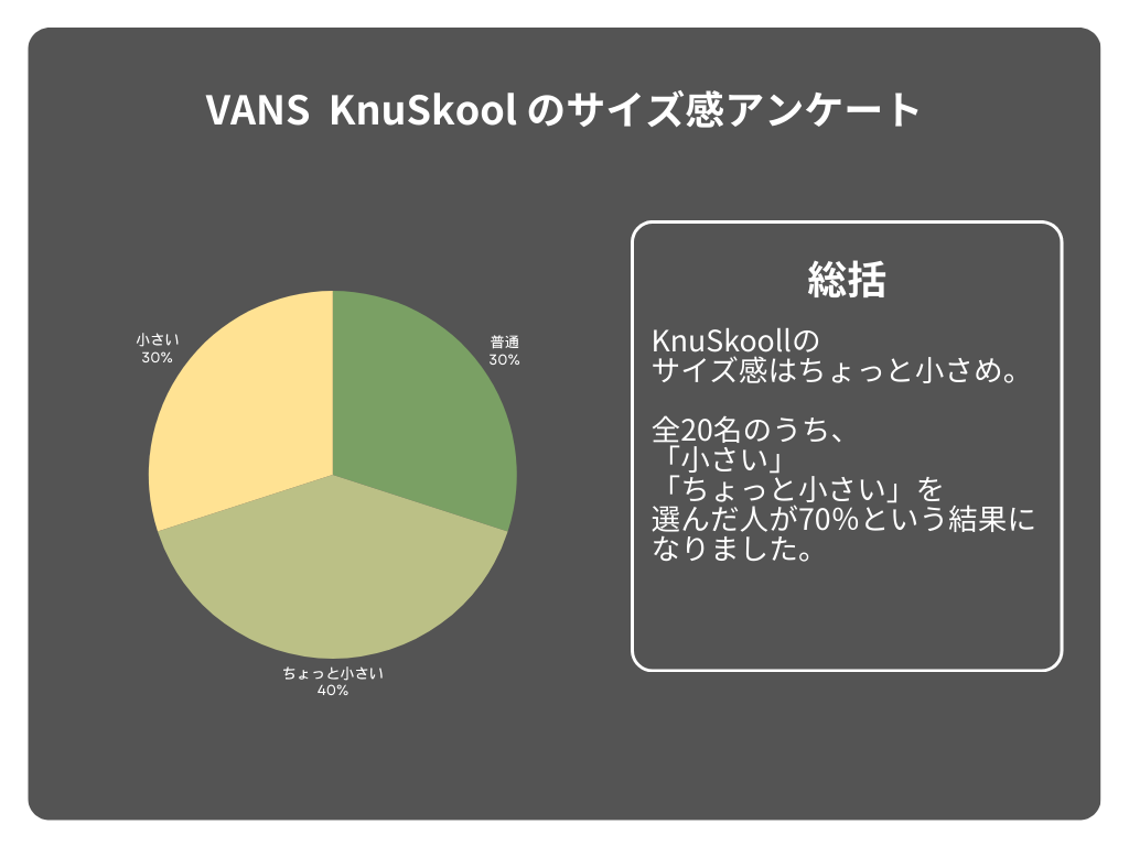 KnuSkoolのサイズ感アンケート結果
