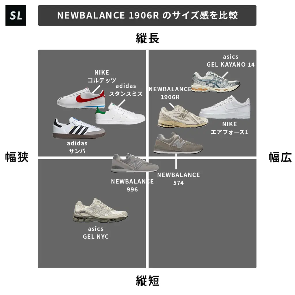 NEWBALANCE】1906Rのサイズ感や履き心地は？口コミも合わせて