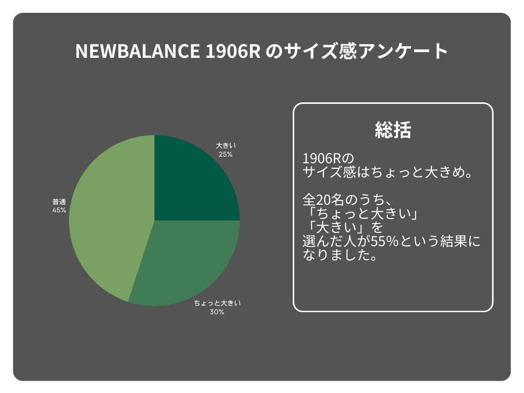 NEWBALANCE1906Rのサイズ感に関するアンケート結果