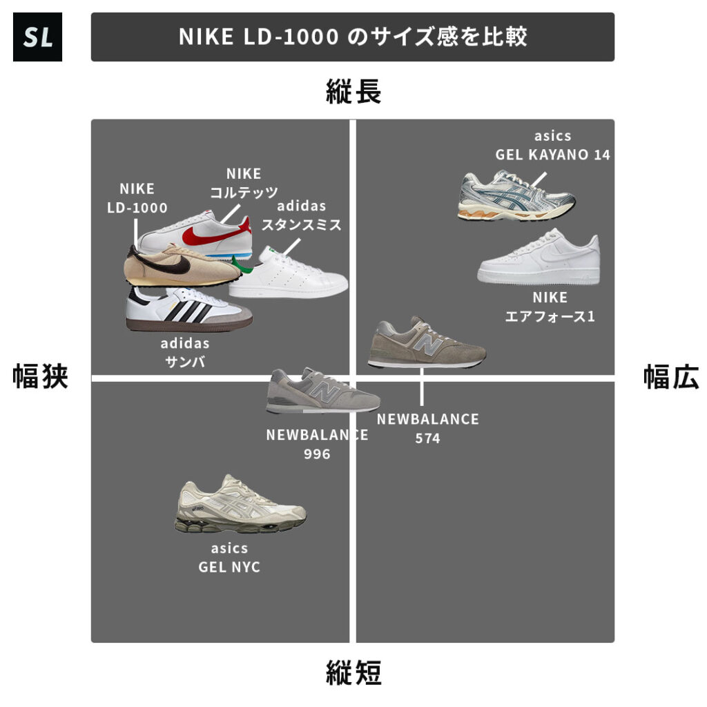 NIKE LD-1000のサイズチャート