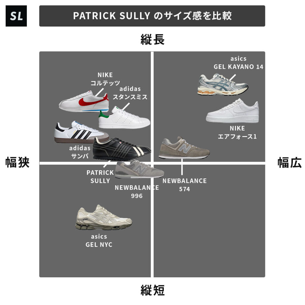 PATRICK SULLYのサイズチャート画像