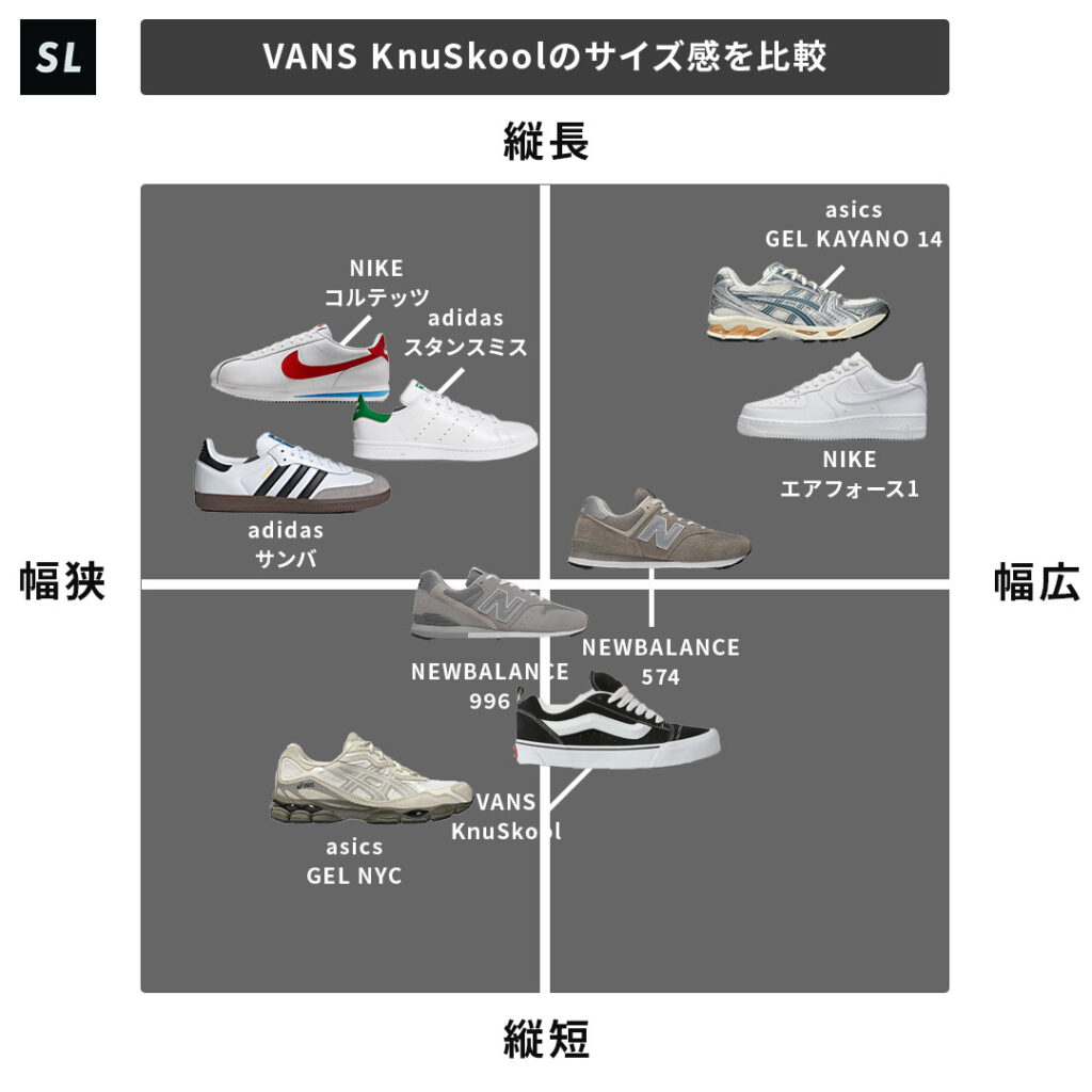 VANS Knu Skoolのサイズチャート画像