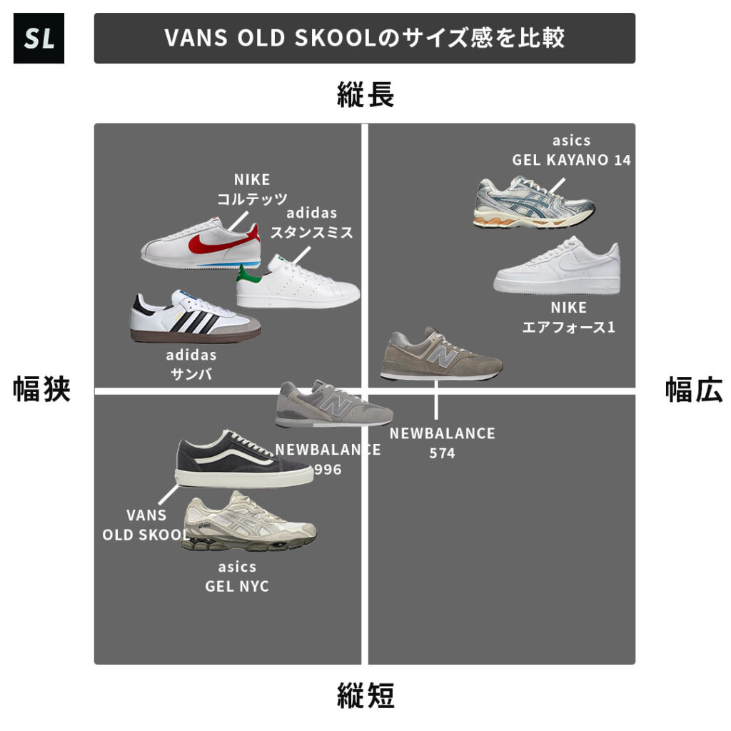 VANS OLDSKOOLのサイズチャート