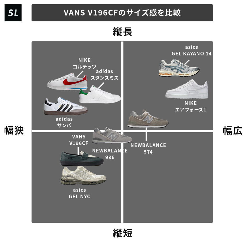 VANS V196CFのサイズチャート