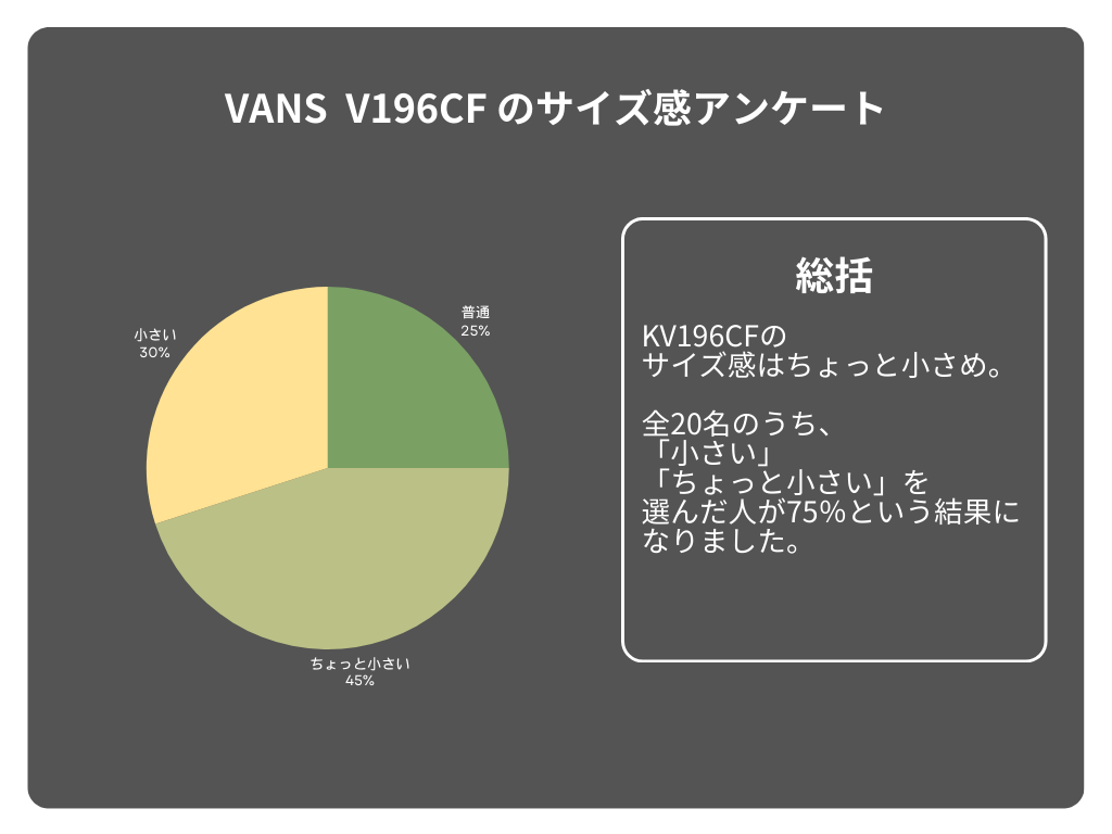 VANS V196CFのサイズ感アンケート結果