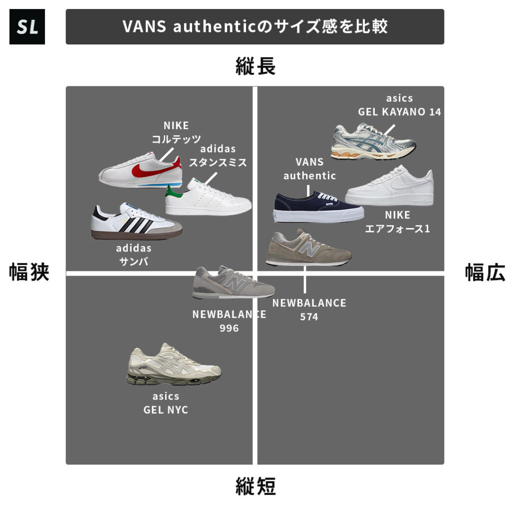 VANS authenticのサイズチャート