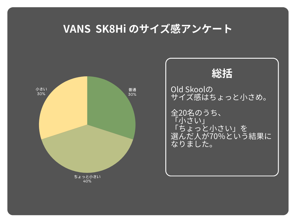 VANS スケートハイのアンケート結果.png