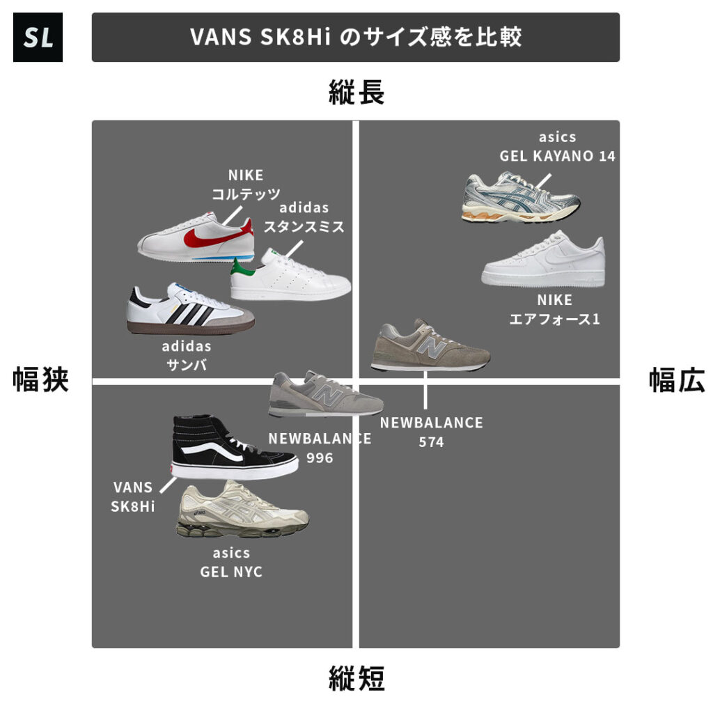 VANS スケートハイのサイズチャート