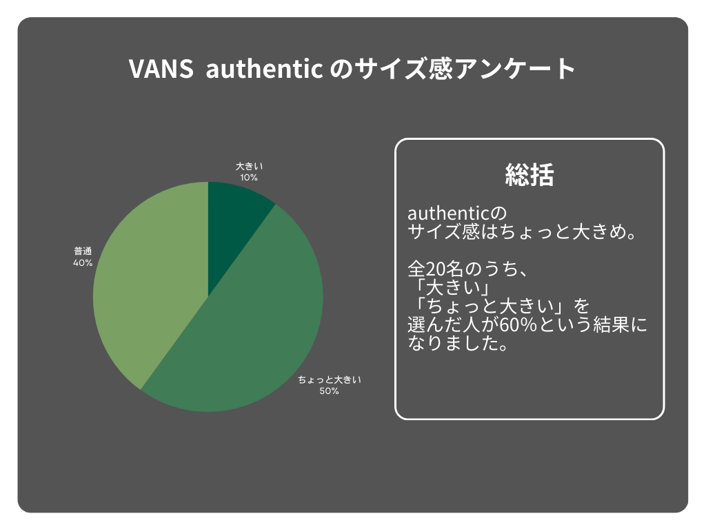 Vans authenticのサイズ感アンケート結果