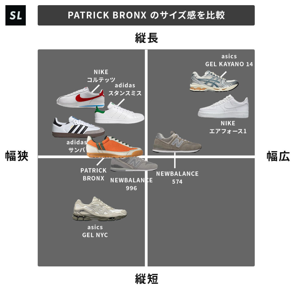 PATRICK】BRONX（ブロンクス）のサイズ感や履き心地は？口コミも合わせ 