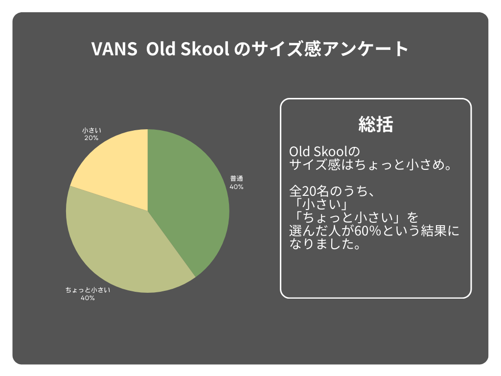 vans oldskoolのサイズ感アンケート結果