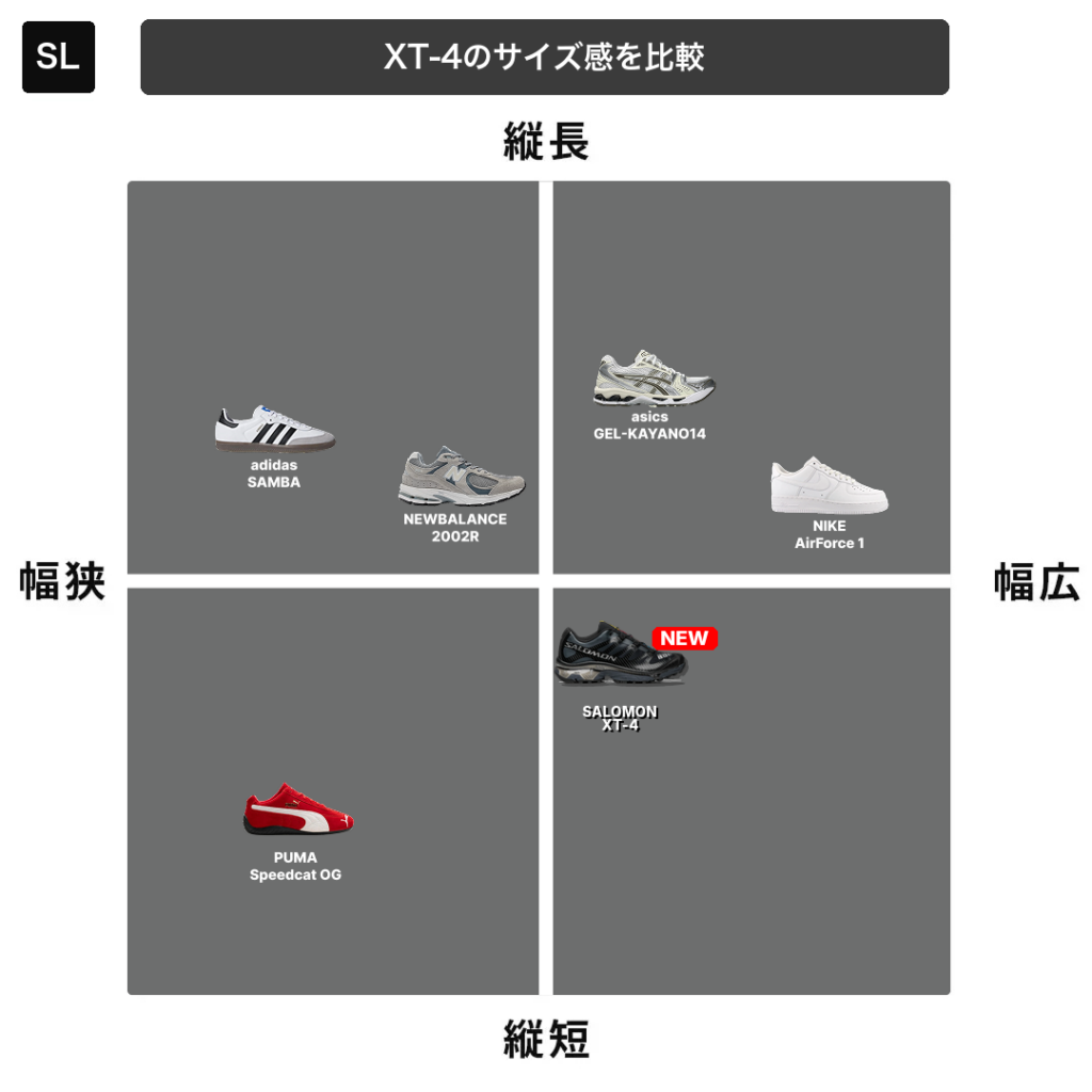 XT-4のサイズ感チャート
