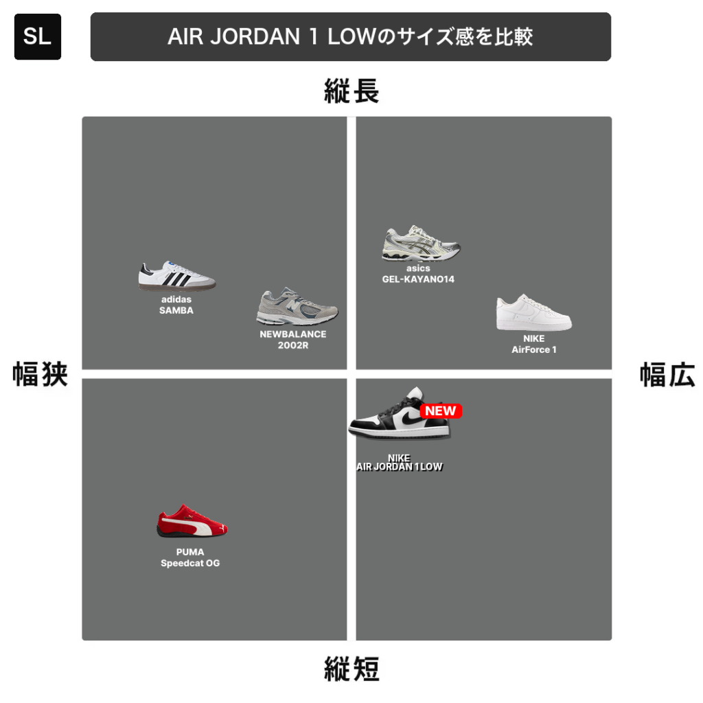AIR JORDAN 1 LOW(エアジョーダン1)ロウのサイズチャート