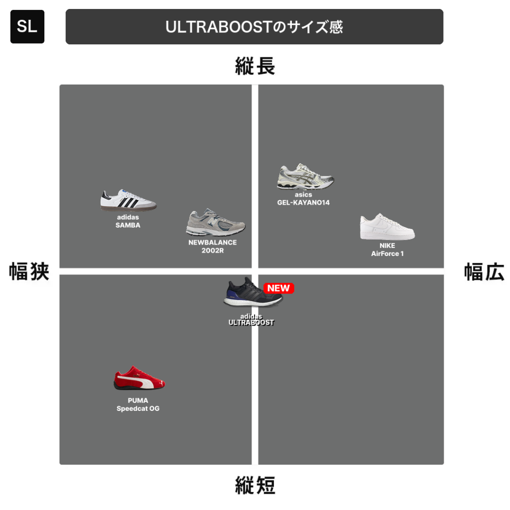 adidas(アディダス) UltraBoost(ウルトラブースト)のサイズ感チャート