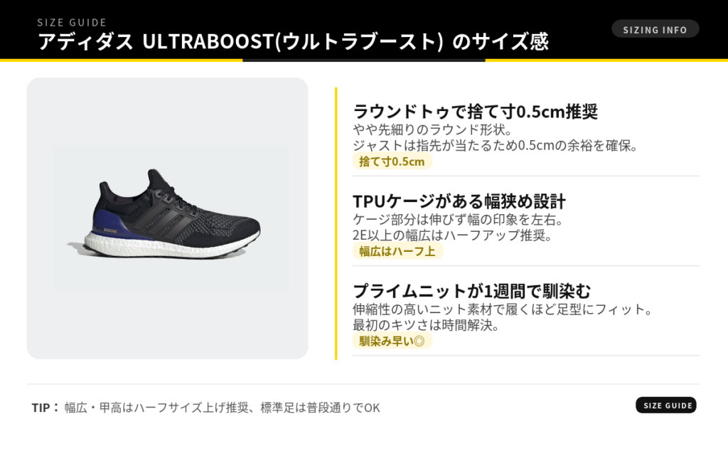 adidas(アディダス) UltraBoost(ウルトラブースト)のサイズ感インフォグラフィック