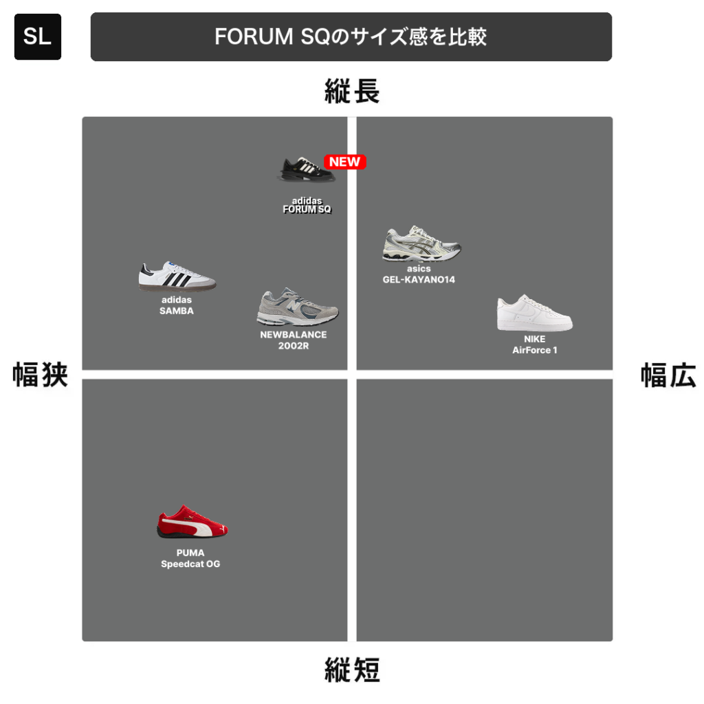 FORUM SQのサイズ感を他モデルと比較した象限チャート